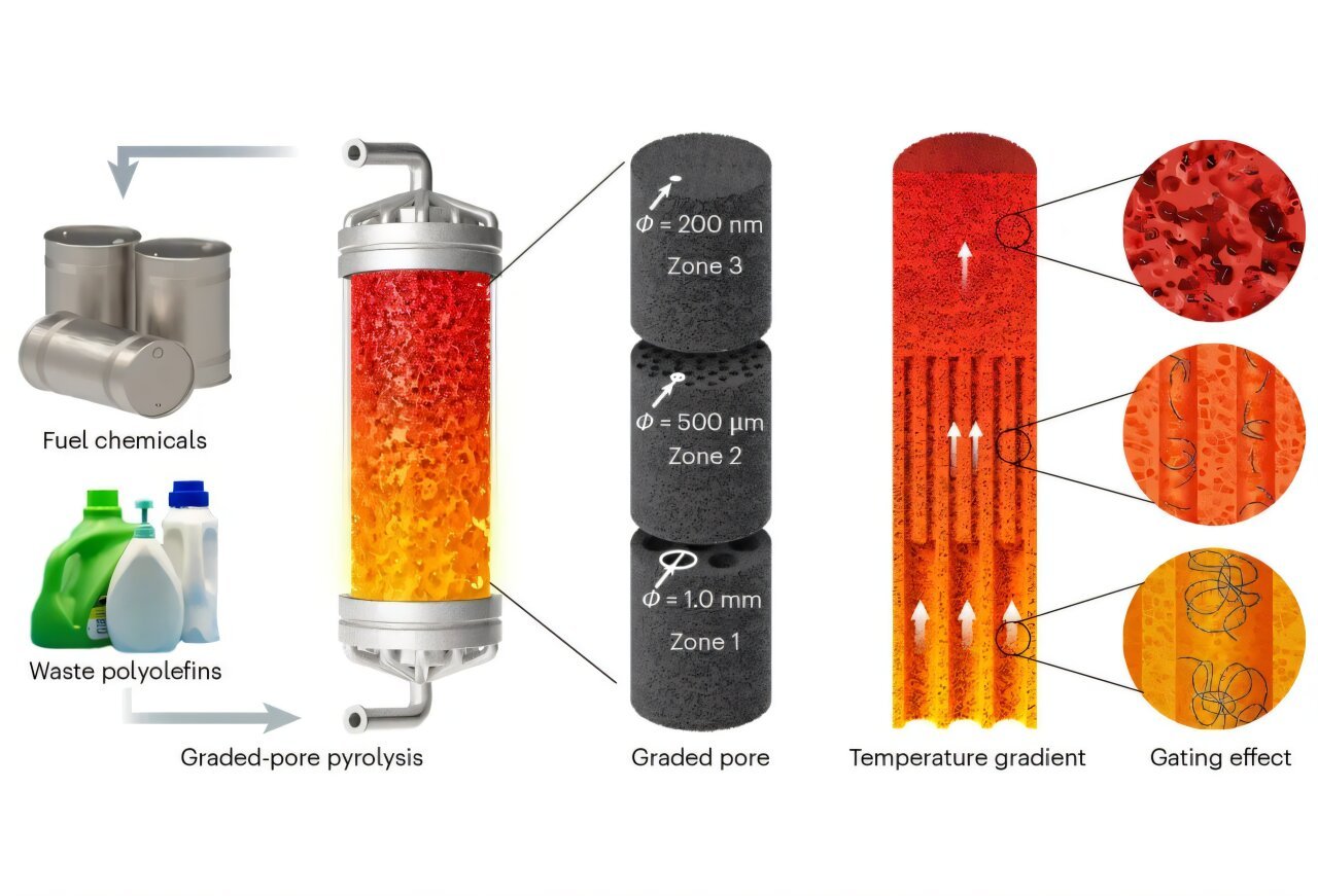 Plastic waste reactor